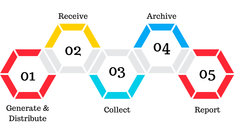 Our Accounts Receivable Process